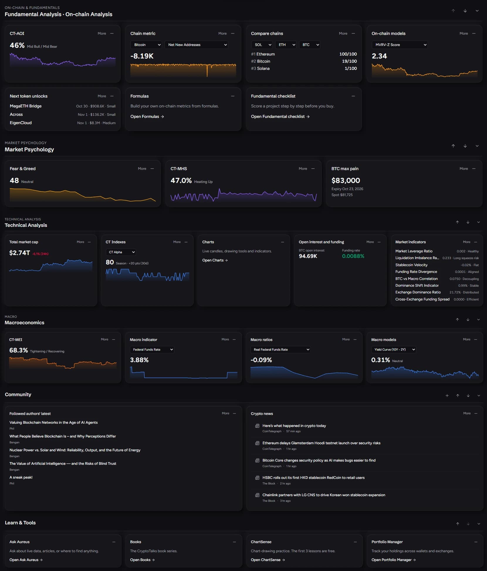 The Crypto Talks dashboard: on-chain, market psychology, technical analysis, macro and community panels